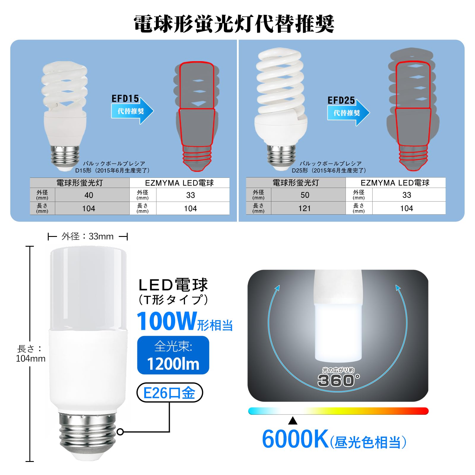 LED電球 E26 T形 100W形相当 昼光色 1200lm 高輝度 全方向 断熱材施工器具（ダウンライト）対応 リビング キッチン 洗面所 寝室 玄関 トイレ 浴室 台所 廊下照明 EFD15・EFD25形電球型蛍光灯代替推奨 ledライト PSE認証 konanonline-10352751 湖南オンライン サンプル画像2