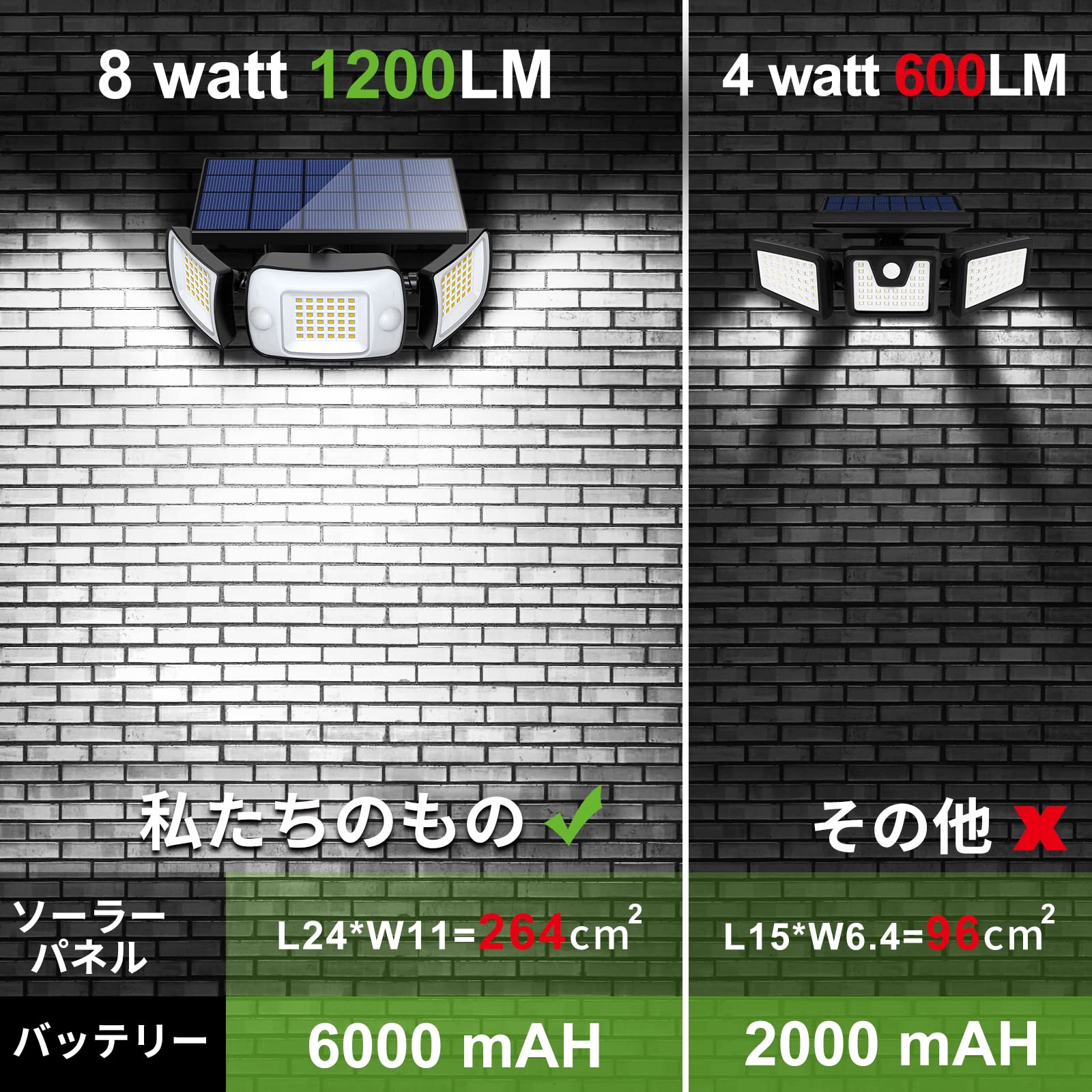 Intelamp ソーラーライト 屋外 センサー 防水 ソーラー 人感センサー （大型ソーラーパネル搭載）LEDライト6000mAh大容量電池 1200ルーメン 電気代0【分離型 自動点灯/消灯 3面発光 3つ知能モード 太陽光発電 IP65防水】 防災対 konanonline-10226062 湖南オンライン サンプル画像2