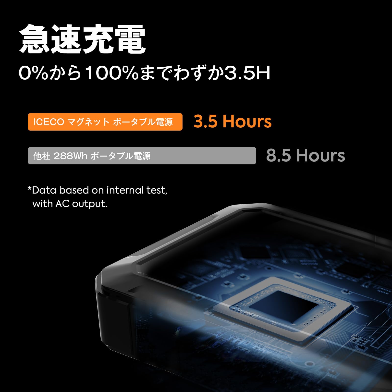 ICECO ポータブル電源 250Wh リチウムイオン電池 ポータブルバッテリー ポタ電 1.75Kg USB/Type-C/AC/シガーソケッ出力ポート 急速充電 キャンプ 車中泊 アウトドア