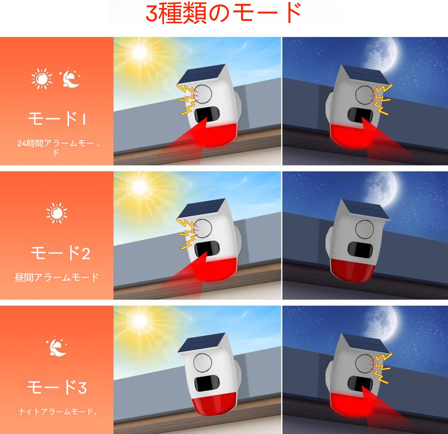 太陽警告灯 ソーラー 防犯アラーム屋外 人感センサー ホームセキュリティアラーム 3段階音量調節 130dBブザー音 IP65防 konanonline-10388650 湖南オンライン サンプル画像2