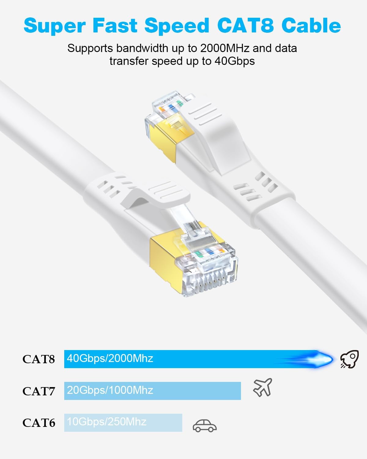 DDMALL CAT8 イーサネットケーブル 30m、高速 40Gbps 2000MHz シールド、フラット ギガビット ネットワーク LAN パッチコード RJ45 コネクタ付き、ゲーム、PS5、PS4、PS3、X Box、ルーター、モデム用 (30m