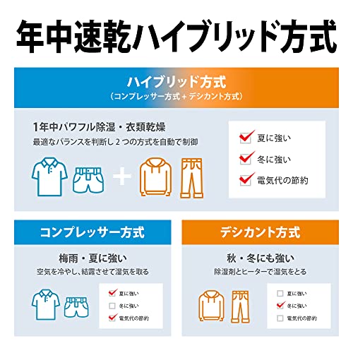 1年中すばやく、清潔に衣類乾燥できる