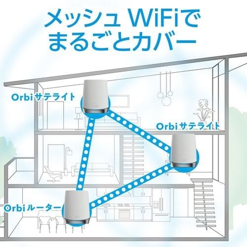 Orbi WiFi 6 Mini AX4200トライバンドメッシュWiFi キット 2台セット ネットワーク機器