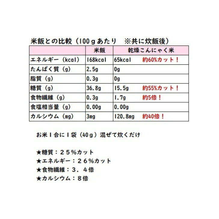 乾燥　こんにゃく米（40g＊30袋）　【国産】 お米に混ぜて炊くだけ！乾燥蒟蒻米♪糖質制限 低糖質 置き換えダイエット ヘルシー 糖質制限ダイエット グルテンフリー　こんにゃくライス　健康食品　の王様　ダイエットライス　こんにゃくご飯 3