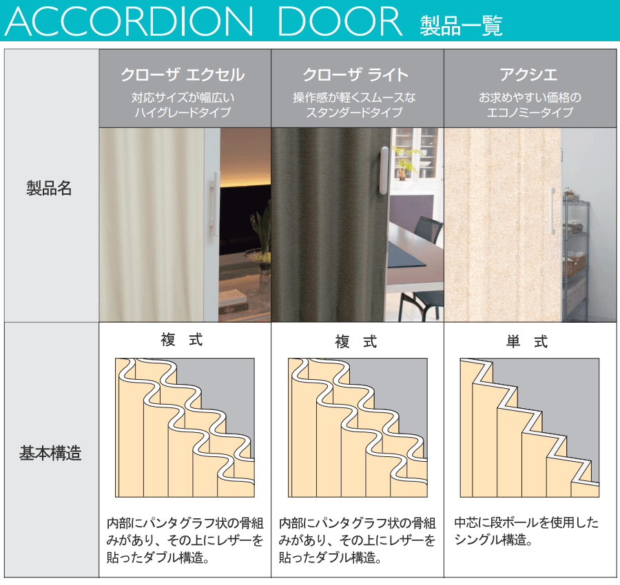 TOSO アコーディオンドア アクシエ 幅150cm×丈194cm （アコーディオンカーテン） トーソー