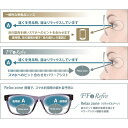 FF-i Refre 1.60 ベーシック 中近両用 サポートレンズ 単品販売 フレーム 持ち込み 交換可能 内面累進 イトー UVカット付（2枚） 2