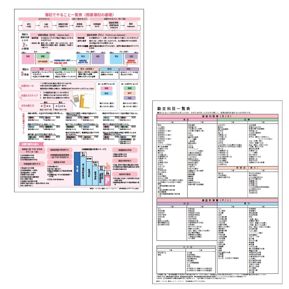 簿記でやることの一覧表 【A4ラミネート加工・オモテウラ両面フルカラー印刷】 商業簿記 経理 仕訳 決算 勘定科目 3級 2級 初心者 資格 試験 勉強 事務 用品 デスク グッズ 汚れ防止 防汚 パウチ