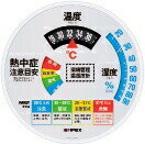 環境管理温・湿度計 TM-2486W