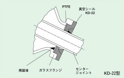ロータリー用真空シール KD-22