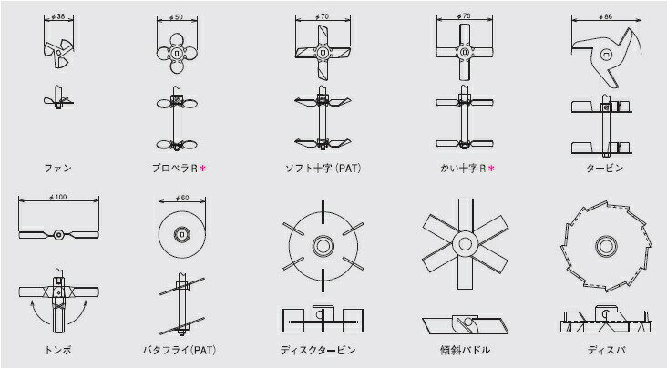 撹拌シャフトに付属されているナットでシャフト先端に固定できます。品名:プロペラR逆ねじり翼（L）も用意しています。