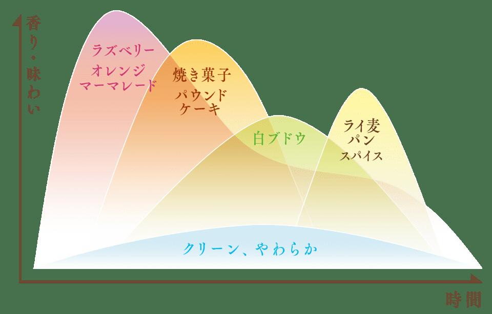 キリンビールキリン シングルグレーンジャパニーズウイスキー 富士 700ml(4901411100081)【蒸留酒/ウィスキー】