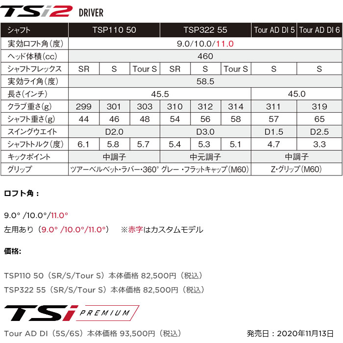 傷有り特価 カスタムモデル 三菱ケミカル社 タイトリスト Tsi ドライバー 日本仕様 900 Diamana Rf Bf 在庫あり送料無料 ゴルフスポーツ アウトドア Insolite Guadeloupe Voyage Com