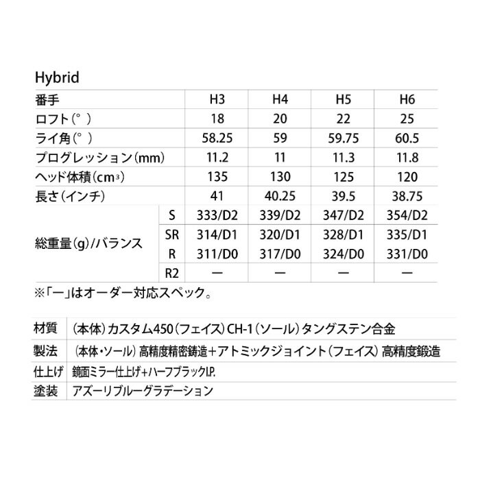 ☆マラソン期間中限定☆ポイントアップ中!2023 MAJESTY Royale HYBRID マジェスティ ロイヤル ハイブリッド 3