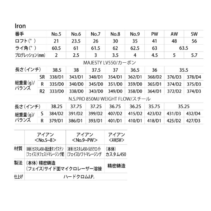 ☆マラソン期間中限定☆ポイントアップ中!2023 MAJESTY Royale IRON マジェスティ ロイヤル アイアン カーボンシャフト 5本セット(#6～PW) 3