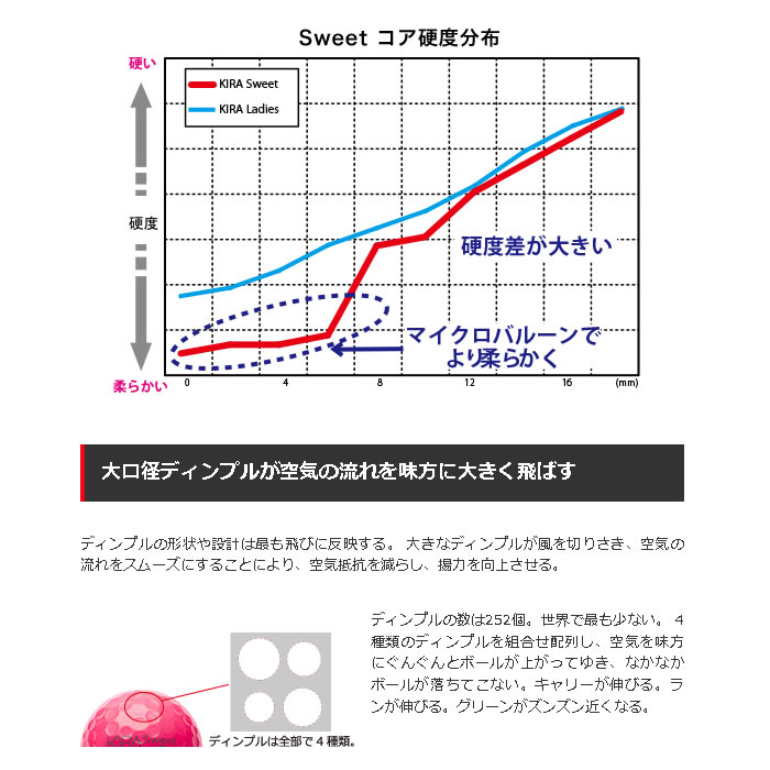 キャスコ ゴルフボール KIRA Sweet キラスウィート 1ダース