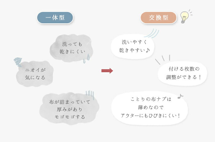 「ホルダーM」(昼用)日本製・オーガニックリネンの布ナプキン汚れおち抜群！吸収帯をセットするホルダー。軽い日・おりものシート・ライナーにも♪【メール便可】 kotori-works-10000006 Kotori works サンプル画像3