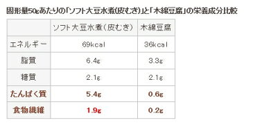 フジッコ株式会社『フジッコソフトデリ ソフト大豆水煮 500g』（発送までにお時間がかかる場合がございます・ご注文後のキャンセルは出来ません）【北海道・沖縄は別途送料必要】