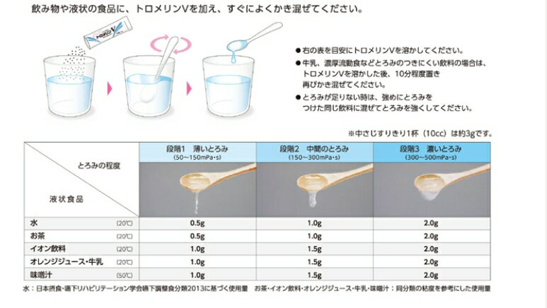 【本日楽天ポイント4倍相当】ニュートリー株式会社（旧：三和化学研究所）『トロメリンV　1kg（とろみ調整食品）』（発送までに1週間程かかります・ご注文後のキャンセルは出来ません）【北海道・沖縄は別途送料必要】 2