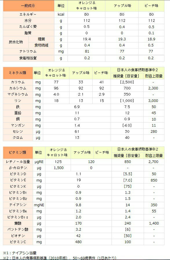 【本日楽天ポイント4倍相当】【送料無料】【お任せおまけ付き♪】株式会社フードケア『一挙千菜ドリンク　アップル味　125ml×36個』×2（72個）（発送までに5日前後かかります・ご注文後のキャンセルは出来ません）【YP】【△】 3