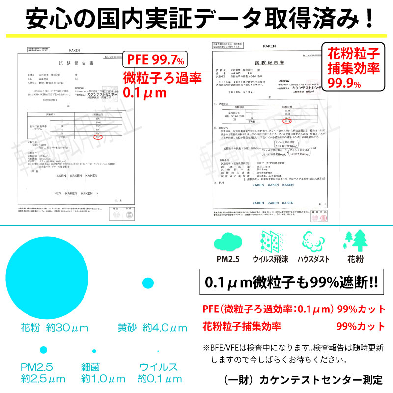 全国マスク工業会 マスク 50枚 箱入り 個装 平紐 ストレッチ生地 耳痛くない 不織布 3層 ふつうサイズ 使い捨てマスク プリーツ式 使い捨てマスク 全国マスク工業会 カケンテストセンター実証データ取得 大河商事 マスク 50枚 kaiteki99 MSK-005