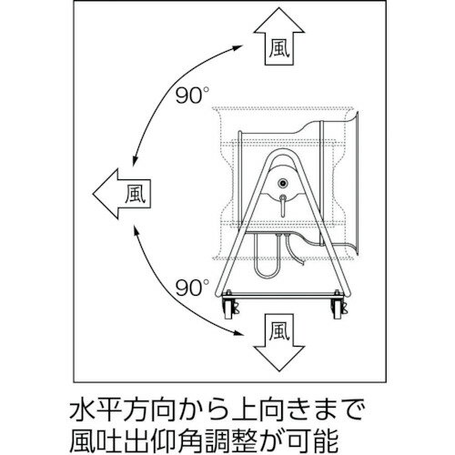 Suiden スイデン 送風機 こでかファン ハネ径400mm 低騒音タイプ 三相200V 角度調節可能 4輪キャスター付 (1台) 品番：SJF404A