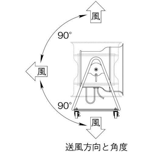 Suiden スイデン 送風機 どでかファン ハネ600mm 3相200V 低騒音・省エネタイプ 角度調節可能 4輪キャスター付 (1台) 品番：SJFT604A