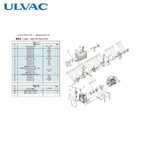 ULVAC(アルバック) 真空ポンプ用メンテナンスキッド GLD-137用 Aタイプ (1式) 品番：GLD-137 MAINTENANCEKIT A