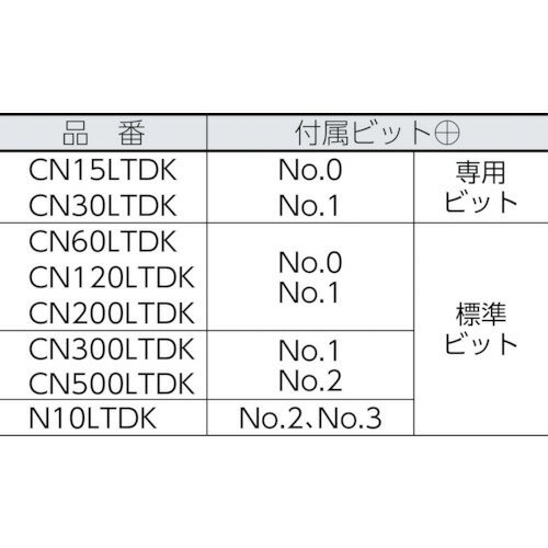 カノン 空転式トルクドライバー CN60LTDK (1本) 品番：CN60LTDK 2