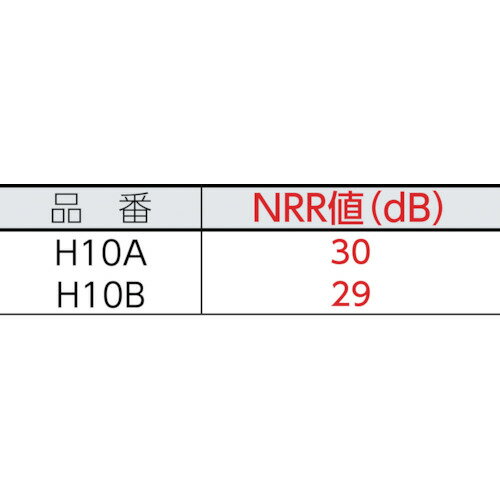3M(スリーエム) PELTOR[[TM上]] イヤーマフ ネックバンドタイプ H10B (1個) 品番：H10B 2