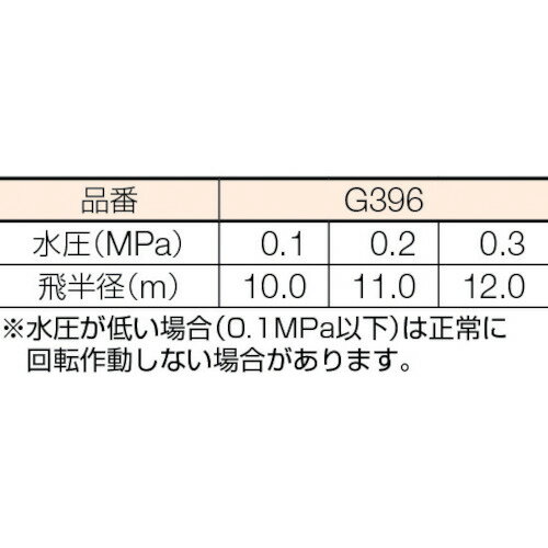 takagi(タカギ) メタルパルススプリンクラー1/2パート&フル (1個) 品番：G396 2