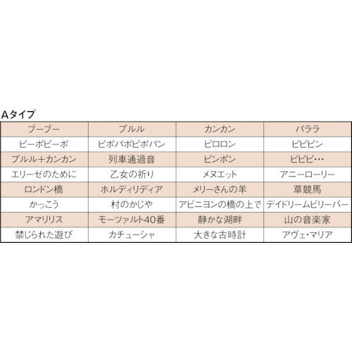 パトライト LED積層信号灯付き電子音報知器 色：赤・黄・緑 (1台) 品番：LKEH-320FA-RYG 3