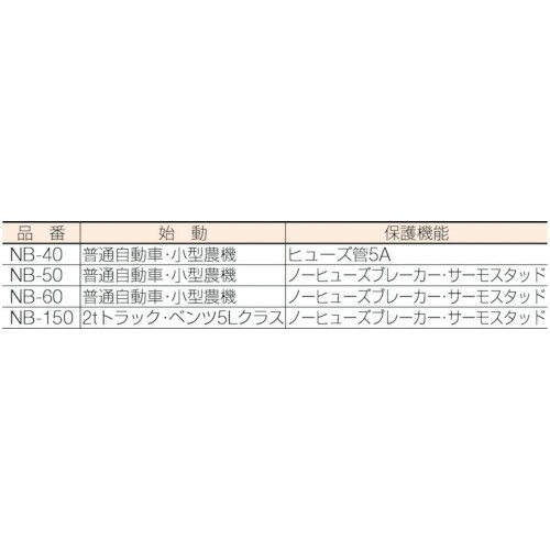 日動 急速充電器 スーパーブースター150 150A 12V/24V (1台) 品番：NB-150 2