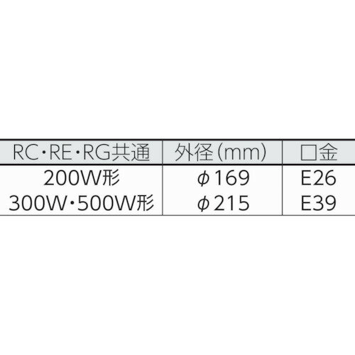 ハタヤ 防雨型作業灯 リフレクターランプ200W 100V接地付5m バイス付 (1台) 品番：RG-205K 2