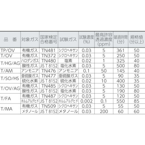 シゲマツ TW用吸収缶 アンモニアガス用 (1個) 品番：T/AM 2