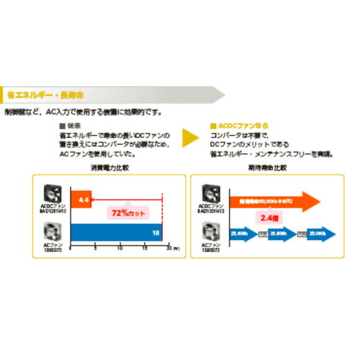 山洋電気 SanAce 冷却ファン ACDCファンセットモデル（120×38mm センサ付） (1台) 品番：ST1-9AD1201H1H