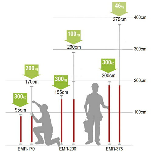 KDS 伸縮マルチロッド290 (1個) 品番：EMR290