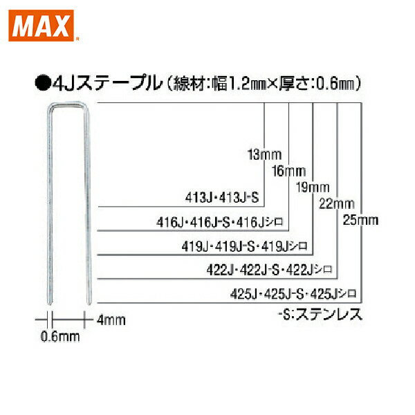 MAX マックス タッカ用4Jステープル 肩幅4mm 長さ25mm 5000本入り (1箱) 品番：425J