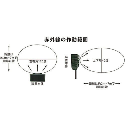 富士倉 害獣撃退装置 通せんぼくんミニ (1台) 品番：FJK-193 2