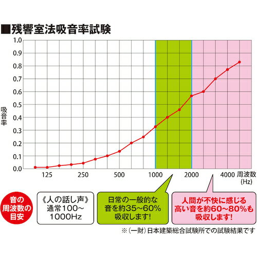 光 吸音フェルト 400×400×9 ホワイト (1枚) 品番：KQFTM49-7 3