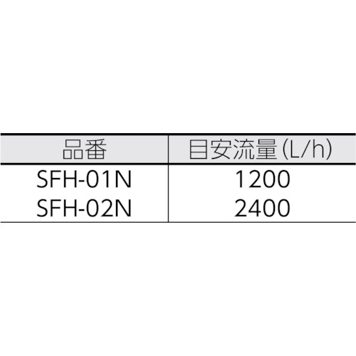 日本フイルター ステンレス製ハウジング SFH-02N-6-F-6-6 500mm1本用 OリングFKM (1台) 品番：SFH-02N-6-F-6-6 2