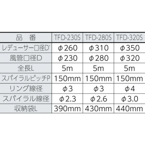 TRUSCO(トラスコ) 収納型フレキシブルダクト Φ280X5m (1S) 品番：TFD-280S 3