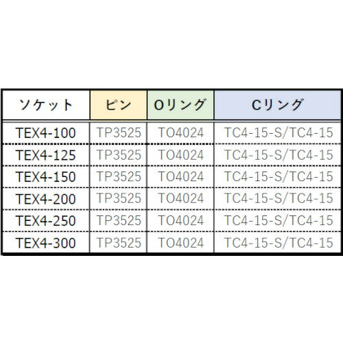 TRUSCO(トラスコ) インパクト用エクステンションバー(凹凸12.7)L150mm (1個) 品番：TEX4-150 2