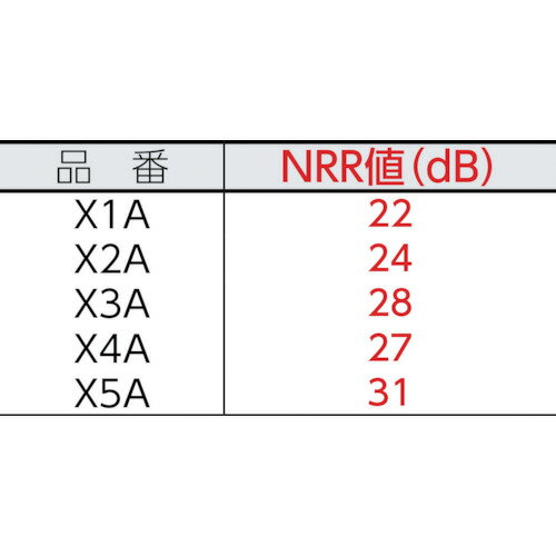 3M(スリーエム) PELTOR[[TM上]] イヤーマフ ヘッドバンドタイプ X2A (1個) 品番：X2A 3