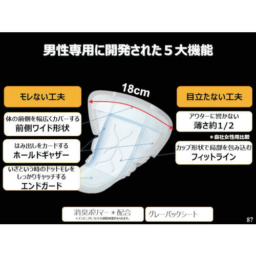 工具ランド　いたわり館のユニチャーム 男性用ライフケア用品 ライフリーさわやかパッド男性用微量16枚 (1袋) 品番：968503｜アングル3