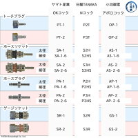 OKコックと日酸TANAKA、小池酸素製カプラ比較表