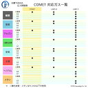 日酸TANAKA　高圧ガス調整器 ( レギュレーター ) COMET ( コメット )　O2-IND-22R23-NB14-25-16　代引き不可 2