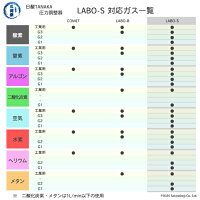 日酸TANAKA高圧ガス調整器