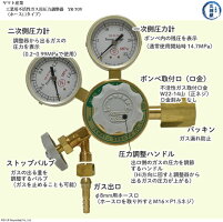 ヤマト窒素用レギュレータホース口仕様パーツ説明