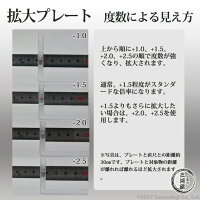 工具の三河屋溶接用遮光面・ハンドシールドへの拡大プレート(マグニプレート)取付方法