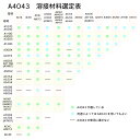 WEL ( 日本ウェルディングロッド )　TIG棒 ( 溶加棒 ) 　WEL TIG A4043 BY　アルミ 用 φ 3.2mm 1000mm さらにばら売り 0.5kg 3